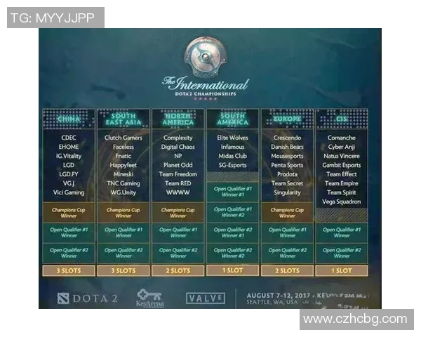 dota 2比赛日程-即将到来的Dota 2比赛日程,热血沸腾的电竞盛宴-dota 2比赛日程 dota 2比赛日程-即将到来的Dota 2比赛日程,热血沸腾的电竞盛宴-dota 2比赛日程